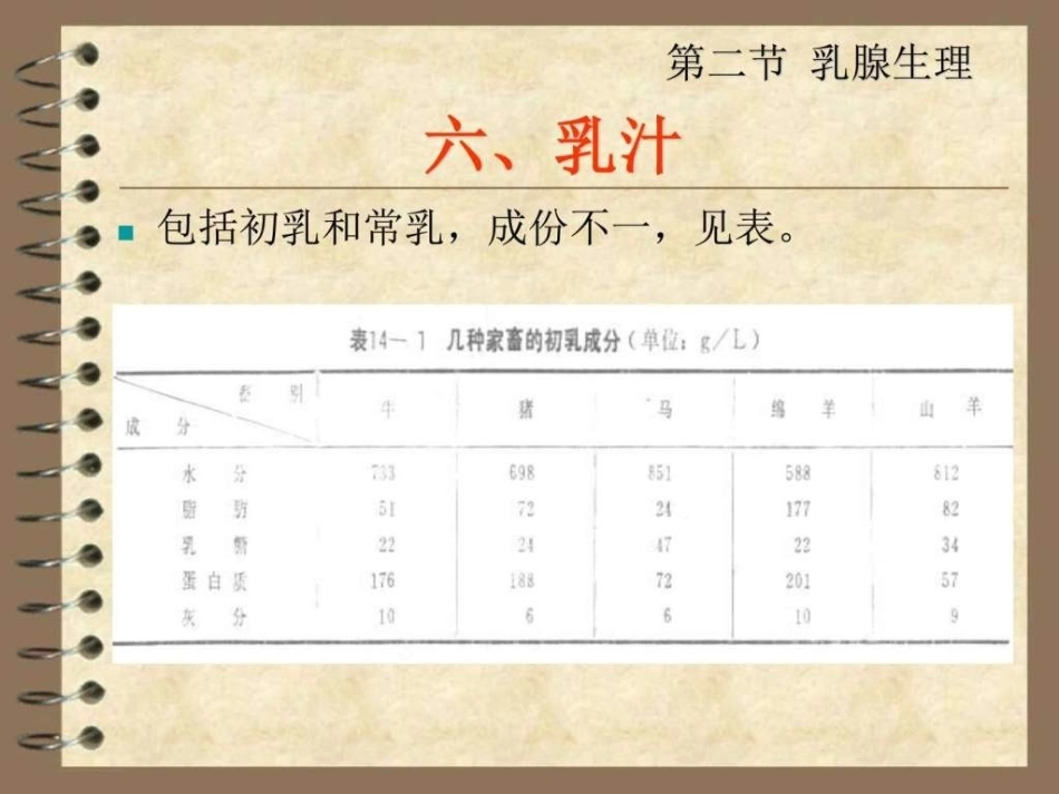 兽医产科学之乳腺疾病_第14页