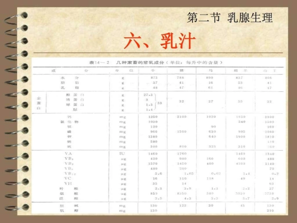 兽医产科学之乳腺疾病_第15页
