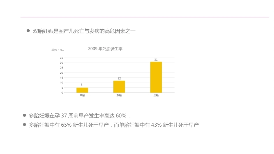 双胎妊娠的产前超声诊断_第3页