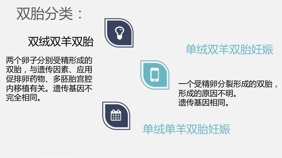 双胎妊娠超声诊断思路_第9页