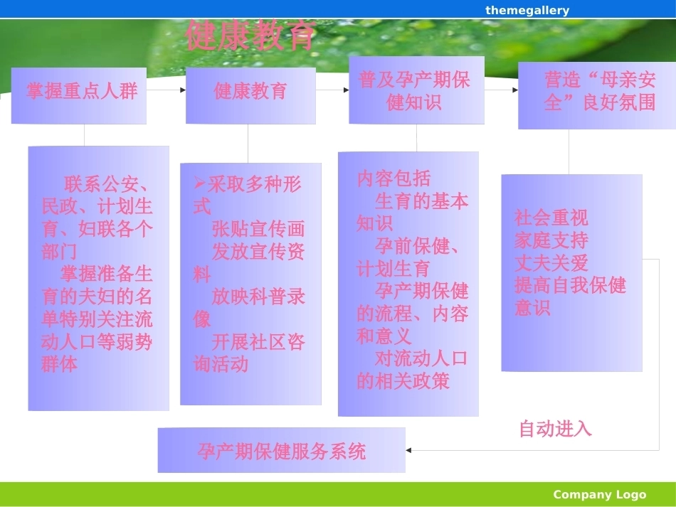 医学社区妇女保健与计划生育服务_第5页