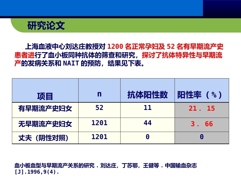 血小板抗体检测临床应用(妇产科篇)_第13页