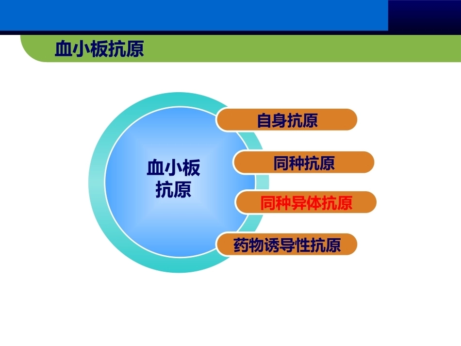 血小板抗体检测临床应用(妇产科篇)_第7页