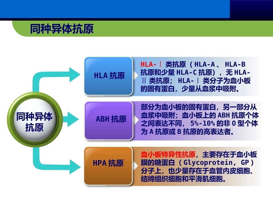 血小板抗体检测临床应用(妇产科篇)_第8页
