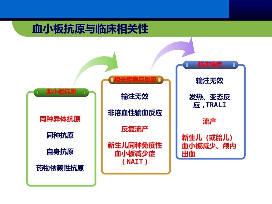 血小板抗体检测临床应用(妇产科篇)_第9页