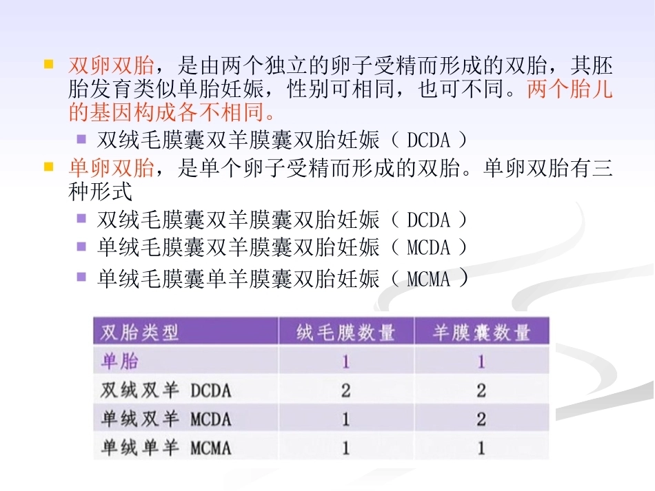 双胎妊娠的绒毛膜性超声诊断_第2页