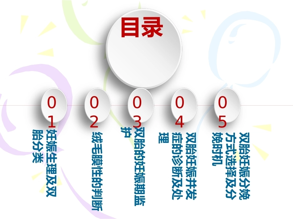 双胎妊娠最新版本_第2页