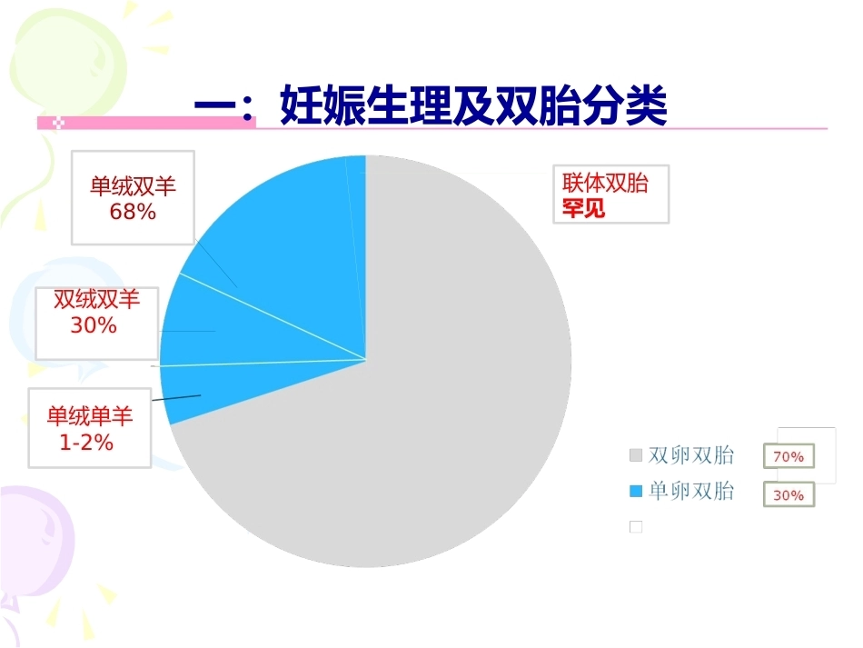 双胎妊娠最新版本_第7页