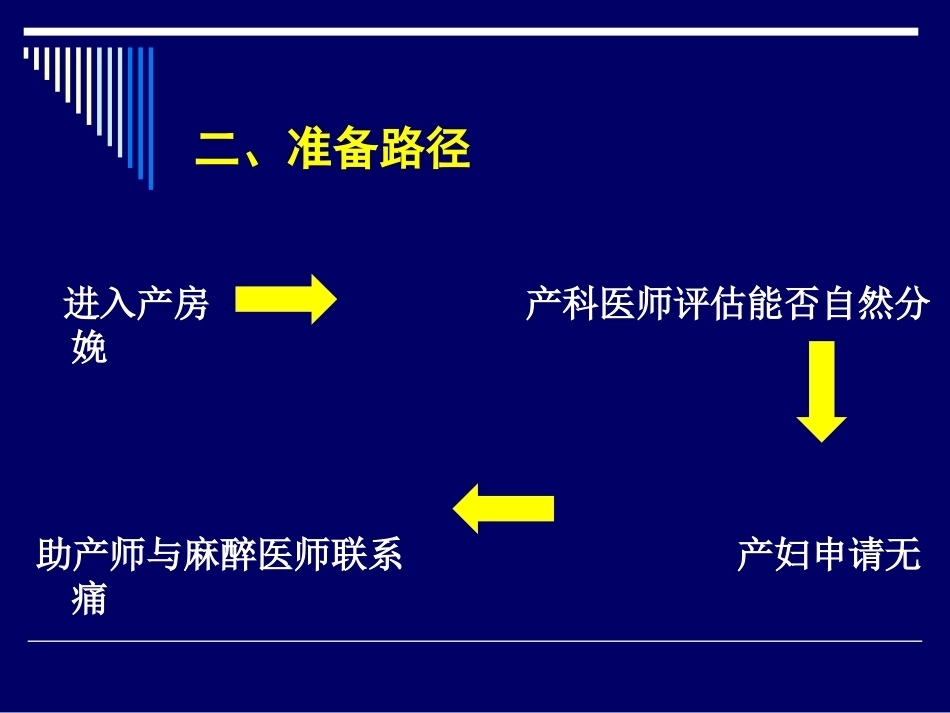 无痛分娩新进展_第13页