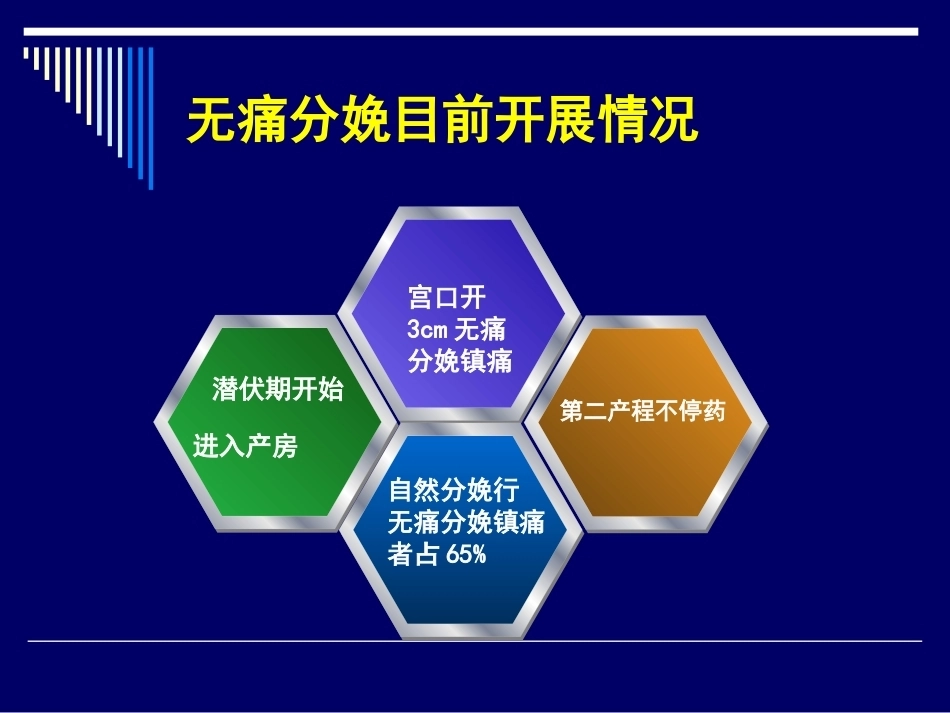 无痛分娩新进展_第7页
