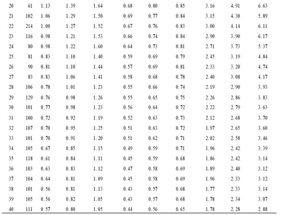 胎儿血流动力学在产科应用_第11页