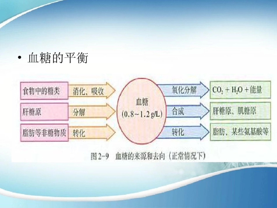 医学妊娠合并糖尿病_第3页