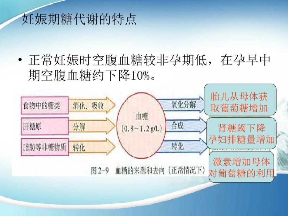 医学妊娠合并糖尿病_第5页