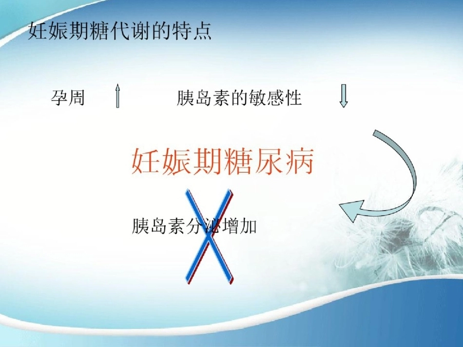 医学妊娠合并糖尿病_第6页