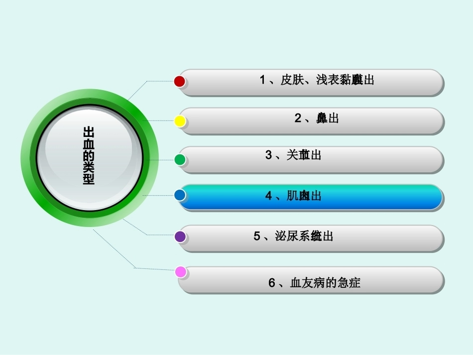 血友病儿童出血的预防与护理_第14页