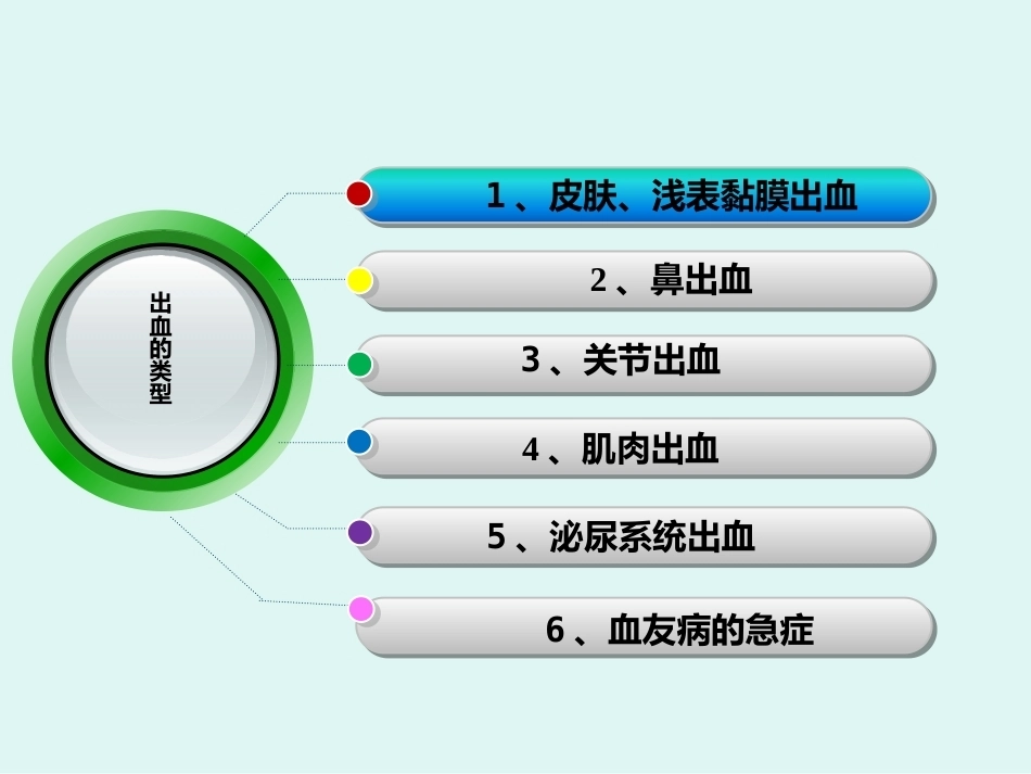 血友病儿童出血的预防与护理_第2页
