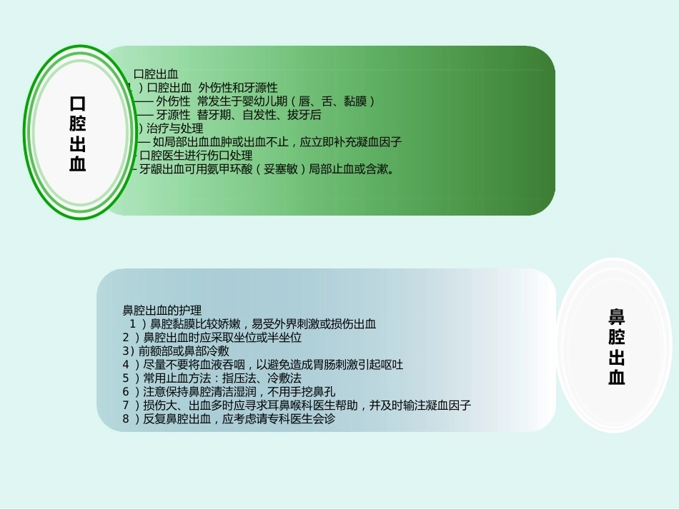 血友病儿童出血的预防与护理_第4页