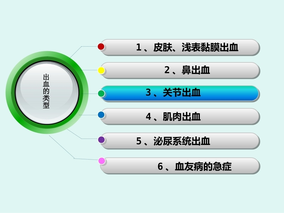 血友病儿童出血的预防与护理_第5页
