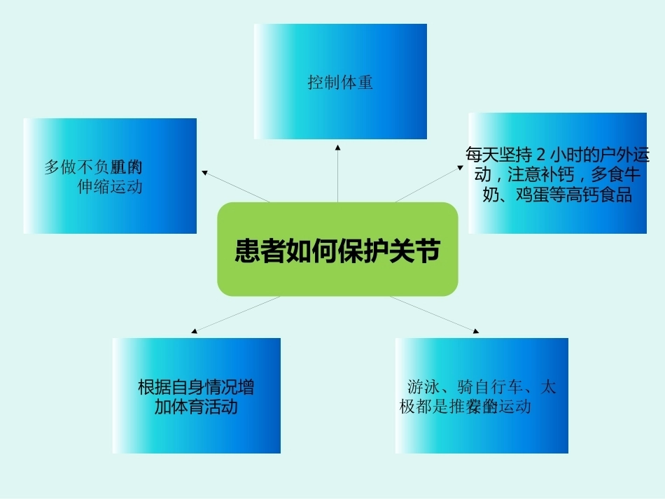 血友病儿童出血的预防与护理_第8页