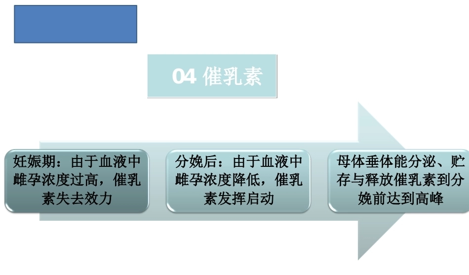为分娩而造就天然激素围产期护理技术_第15页
