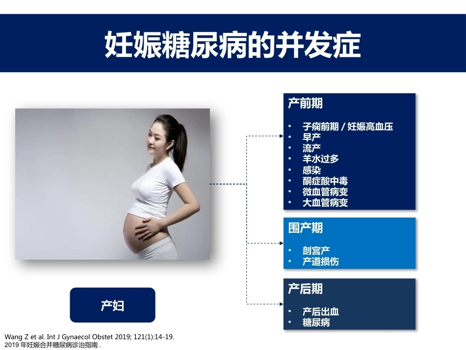 妊娠糖尿病的胰岛素治疗 医学_第14页