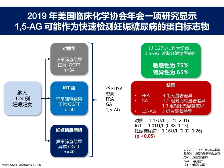 妊娠糖尿病的胰岛素治疗 医学_第8页