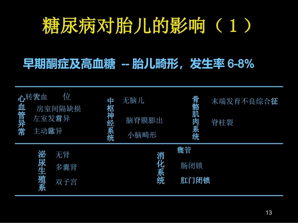 妊娠期糖尿病诊断标准_第13页