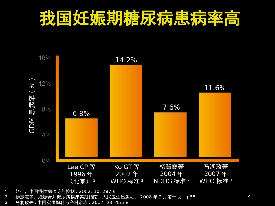 妊娠期糖尿病诊断标准_第4页