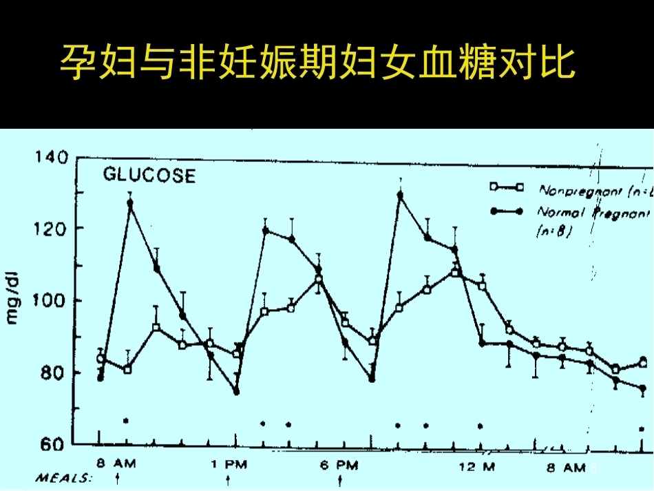 妊娠期糖尿病诊断标准_第8页