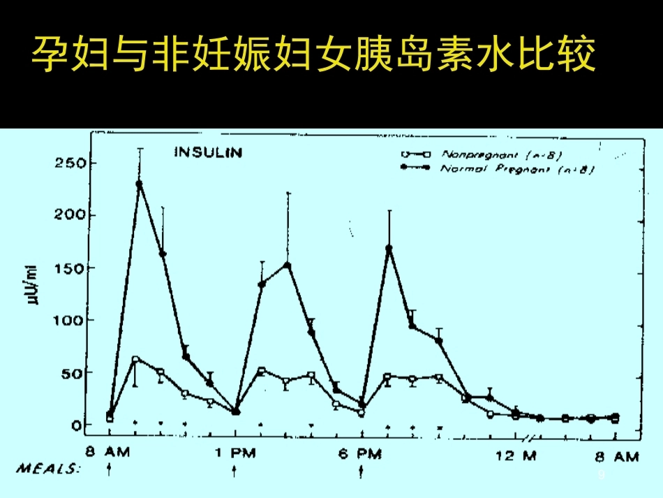妊娠期糖尿病诊断标准_第9页