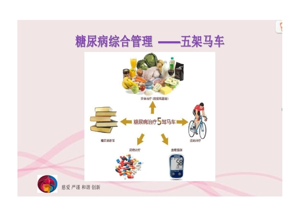 妊娠期糖尿病一日健康教育_第7页