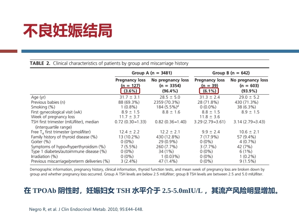 妊娠与亚甲减(终板)_第10页
