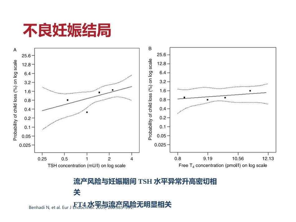 妊娠与亚甲减(终板)_第11页