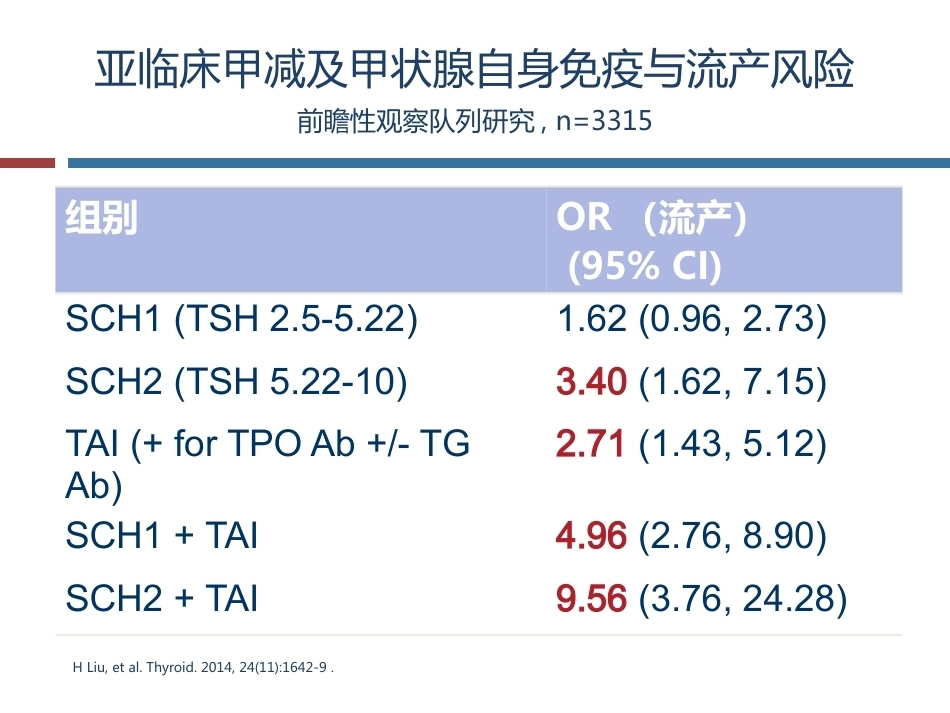 妊娠与亚甲减(终板)_第12页