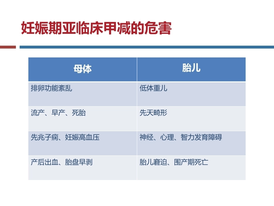 妊娠与亚甲减(终板)_第7页