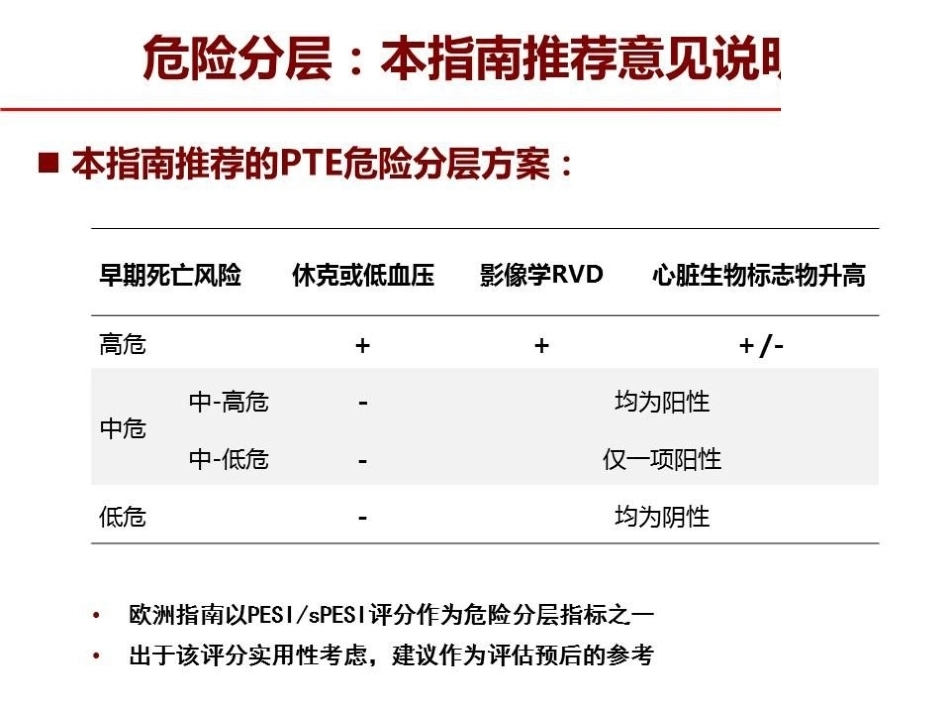 危险分层：如何进行肺栓塞严重程度评估指导决策？_第9页