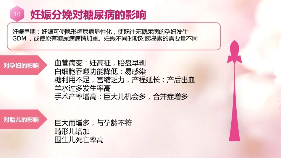 糖尿病妊娠 产科查房_第10页