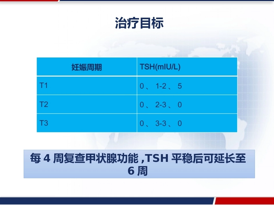 妊娠与甲状腺疾病 PPT_第10页