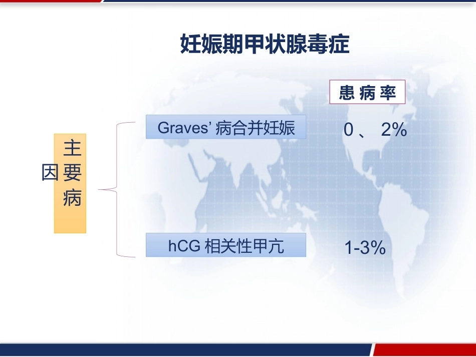 妊娠与甲状腺疾病 PPT_第14页