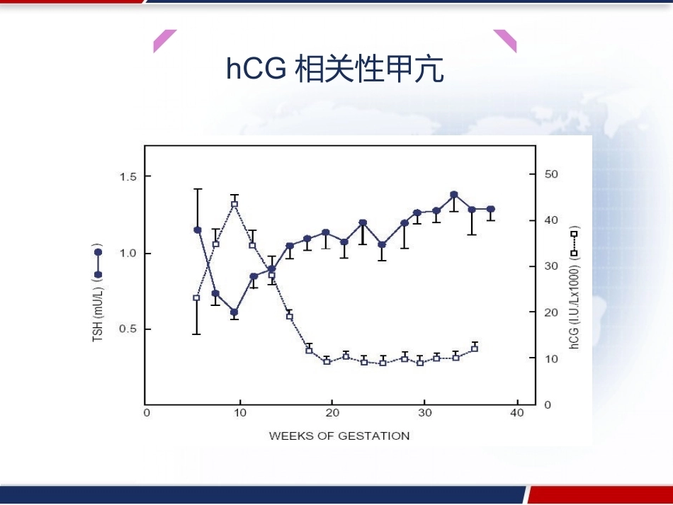 妊娠与甲状腺疾病 PPT_第15页