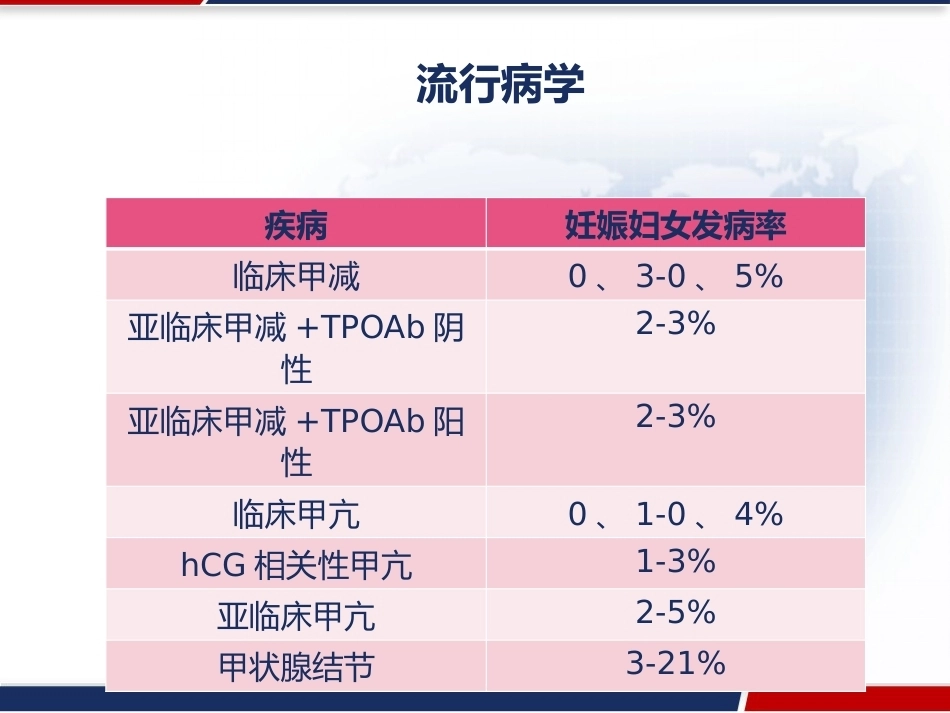 妊娠与甲状腺疾病 PPT_第3页