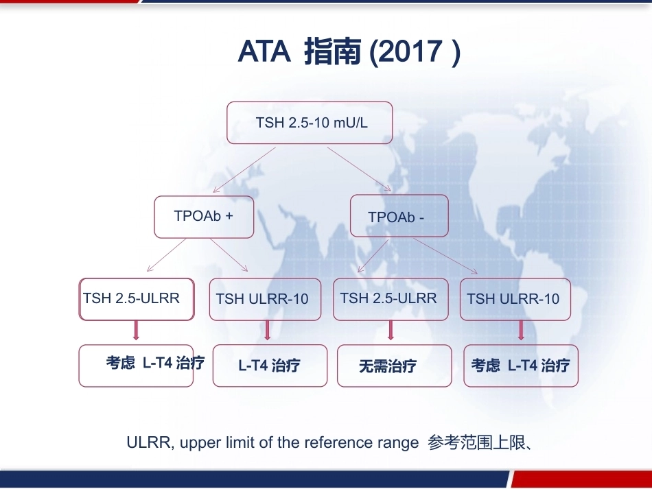 妊娠与甲状腺疾病 PPT_第9页