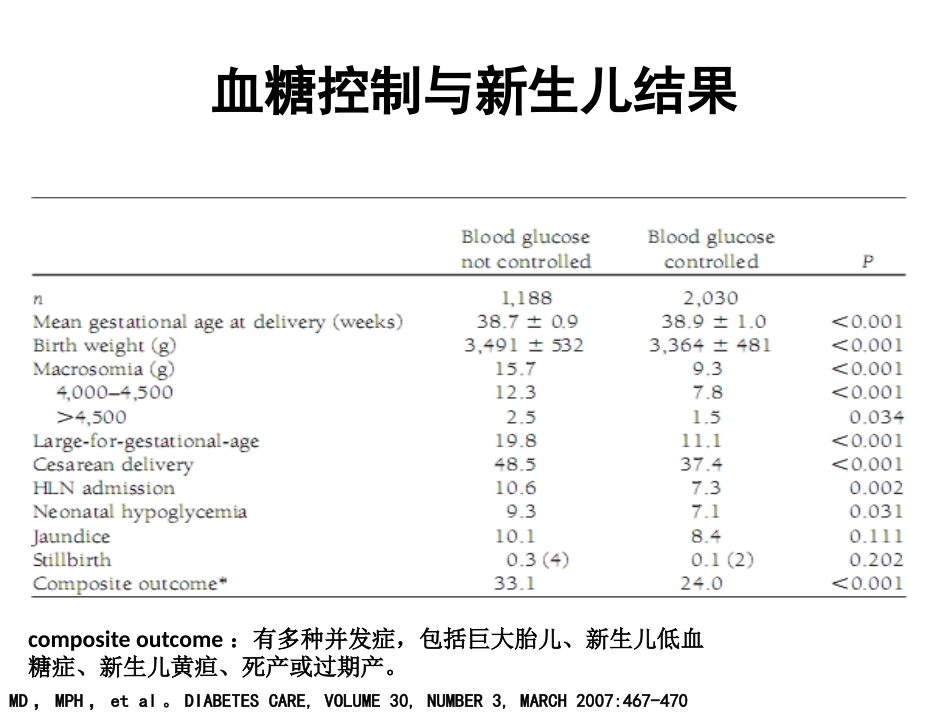 糖尿病与妊娠PPT(一)_第11页