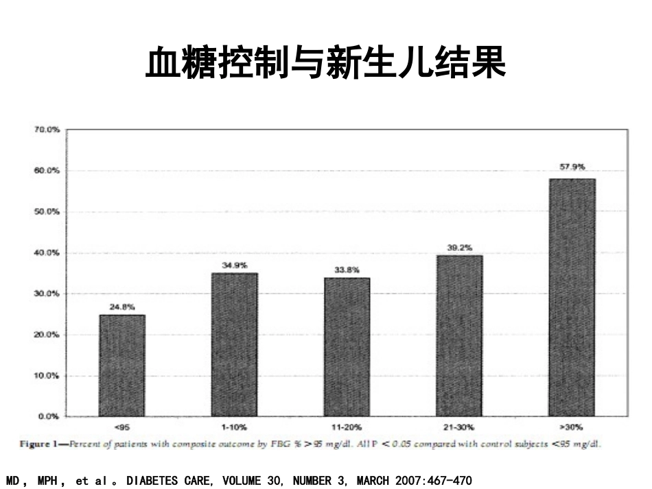 糖尿病与妊娠PPT(一)_第12页