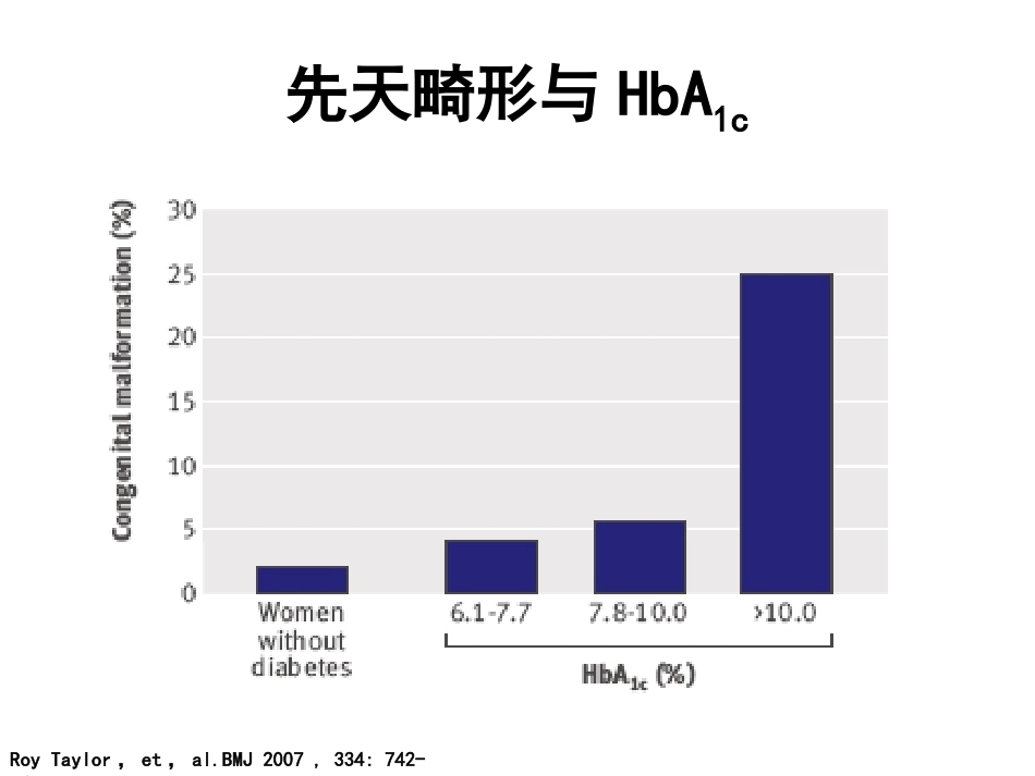 糖尿病与妊娠PPT(一)_第13页