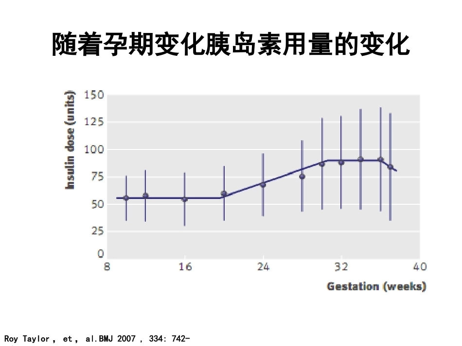 糖尿病与妊娠PPT(一)_第15页