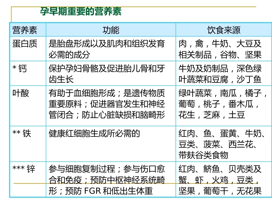 妊娠期饮食_第6页