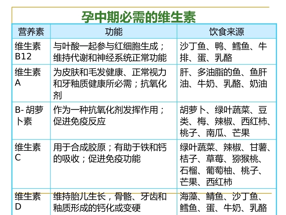 妊娠期饮食_第9页