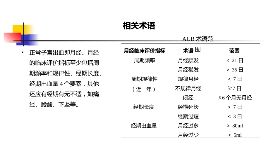 生殖内分泌系统 妇产科学_第3页