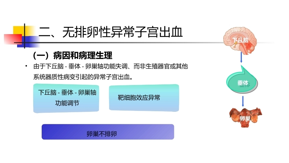 生殖内分泌系统 妇产科学_第6页